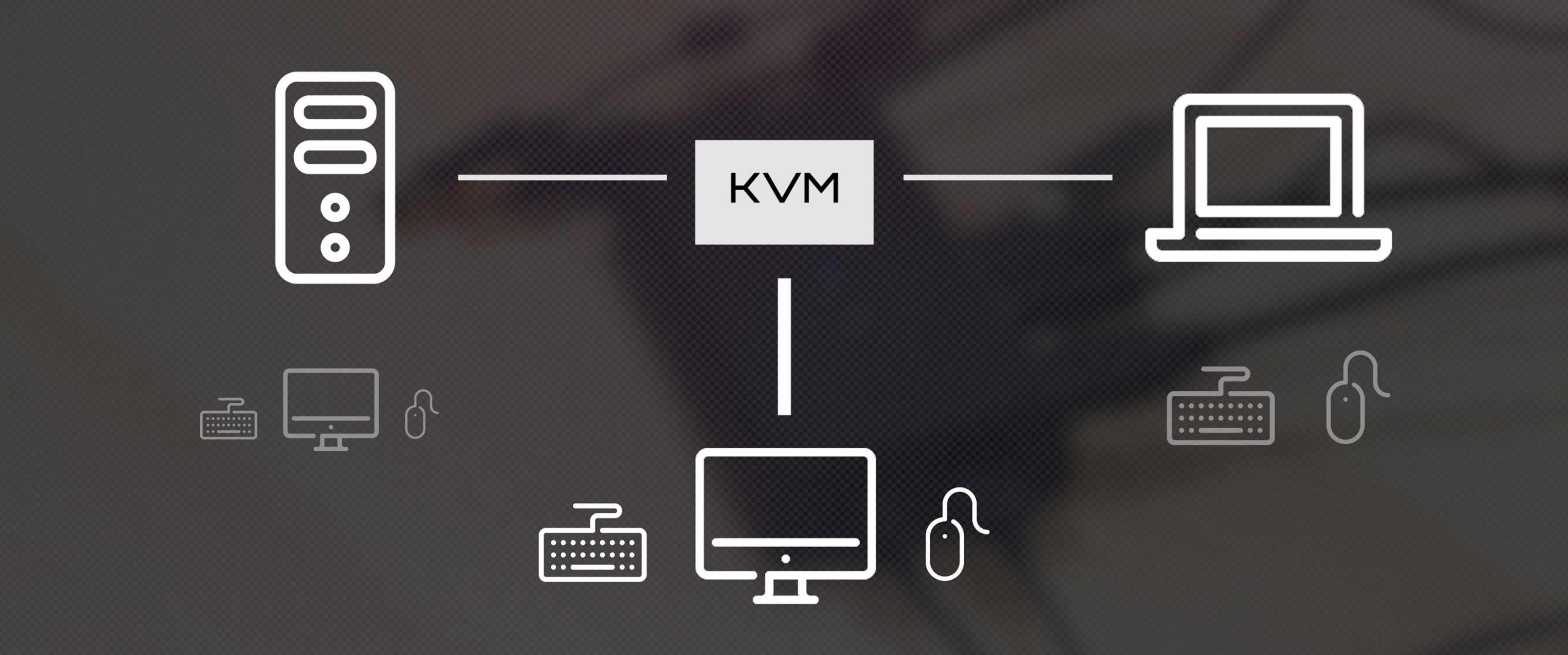 How KVM work flow image